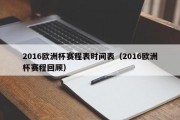 2016欧洲杯赛程表时间表（2016欧洲杯赛程回顾）