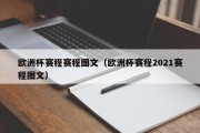 欧洲杯赛程赛程图文（欧洲杯赛程2021赛程图文）