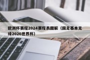 欧洲杯赛程2024赛程表图解（国足基本无缘2026世界杯）