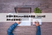 欧洲杯赛程2024赛程表图解（2024欧洲杯全部赛程）