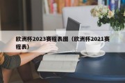 欧洲杯2023赛程表图（欧洲杯2021赛程表）