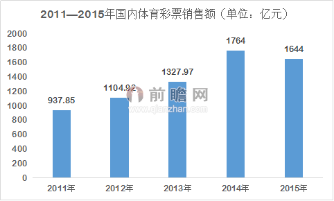 欧洲杯进入倒计时 国内体育彩票盛宴开启