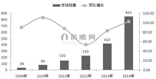 互联网彩票解禁传言再起 体育大年重启概率高