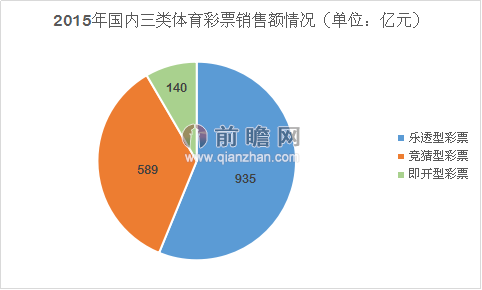 欧洲杯进入倒计时 国内体育彩票盛宴开启