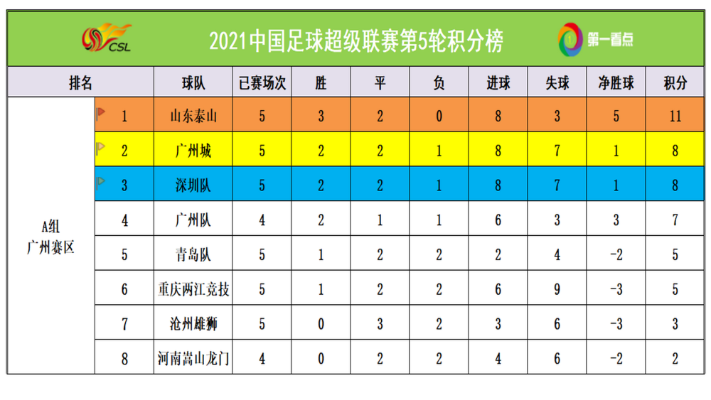 2010中超积分榜(2010赛季中超积分榜)