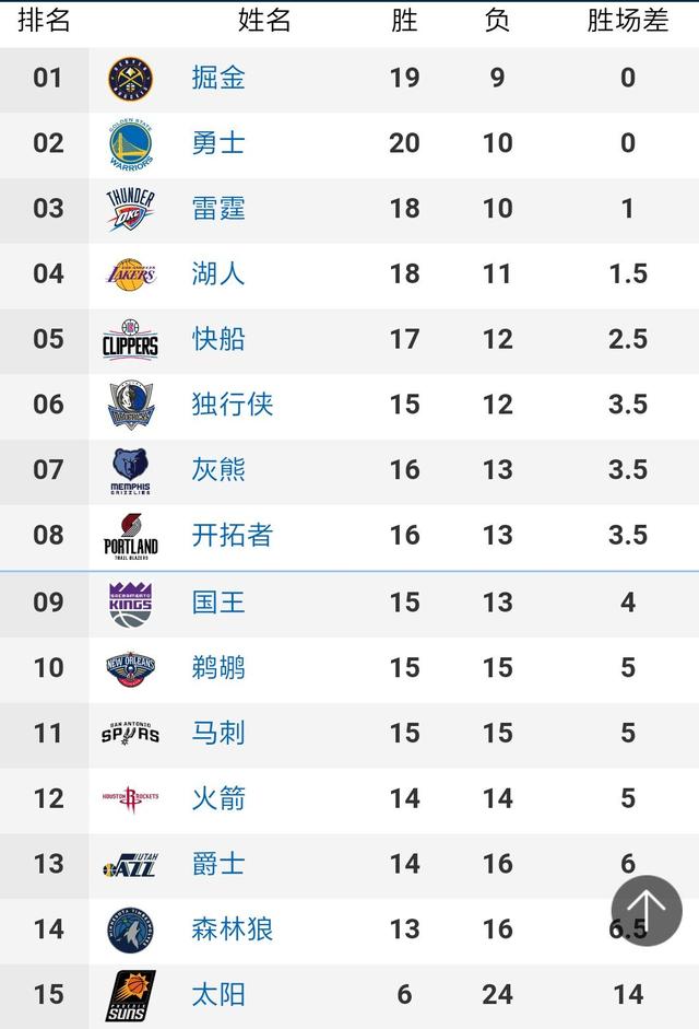 本期排名采集的数据起止日期是2016年1月1日到2016年12月31日