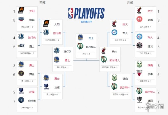 四名球员随队赢得2019年欧冠、欧超杯和世俱杯