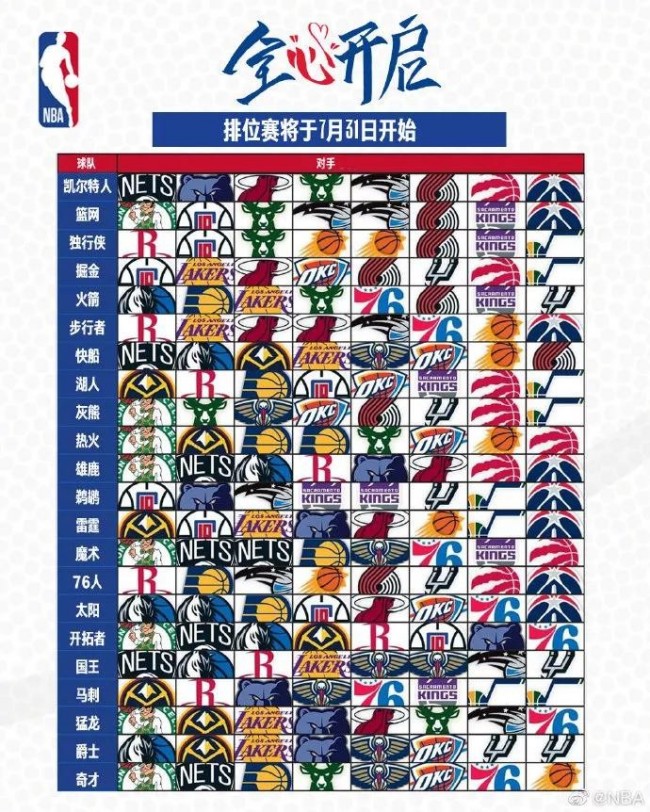 NBA彩经：步行者轻取火箭 灰熊不敌勇士 雄鹿大胜篮网